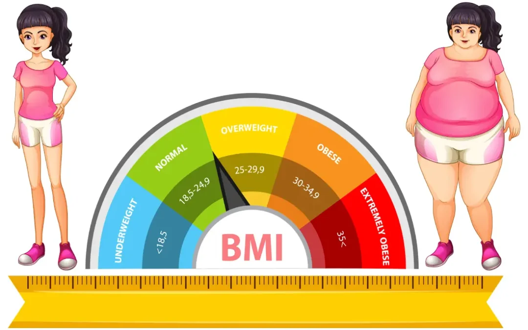 BMI vs body composition